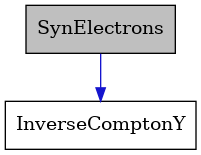 digraph {
    graph [bgcolor="#00000000"]
    node [shape=rectangle style=filled fillcolor="#FFFFFF" font=Helvetica padding=2]
    edge [color="#1414CE"]
    "2" [label="InverseComptonY" tooltip="InverseComptonY"]
    "1" [label="SynElectrons" tooltip="SynElectrons" fillcolor="#BFBFBF"]
    "1" -> "2" [dir=forward tooltip="usage"]
}