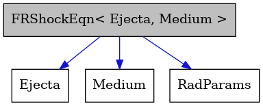 digraph {
    graph [bgcolor="#00000000"]
    node [shape=rectangle style=filled fillcolor="#FFFFFF" font=Helvetica padding=2]
    edge [color="#1414CE"]
    "4" [label="Ejecta" tooltip="Ejecta"]
    "2" [label="Medium" tooltip="Medium"]
    "1" [label="FRShockEqn< Ejecta, Medium >" tooltip="FRShockEqn< Ejecta, Medium >" fillcolor="#BFBFBF"]
    "3" [label="RadParams" tooltip="RadParams"]
    "1" -> "2" [dir=forward tooltip="usage"]
    "1" -> "3" [dir=forward tooltip="usage"]
    "1" -> "4" [dir=forward tooltip="usage"]
}